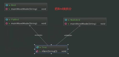 構(gòu)筑穩(wěn)固系統(tǒng)的基石 軟件設(shè)計(jì)的七大核心原則