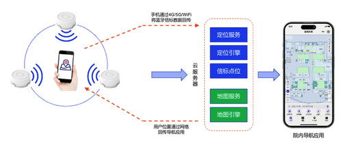 蜂鳥(niǎo)視圖 以空間數(shù)字化為核心，打造全棧式智慧醫(yī)院解決方案