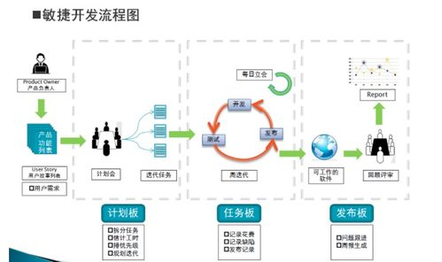 四大軟件開(kāi)發(fā)模式在數(shù)據(jù)處理服務(wù)中的應(yīng)用與比較