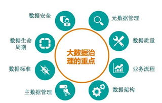 大數(shù)據(jù)時(shí)代的數(shù)據(jù)資產(chǎn)管理 五星模型、三個(gè)基礎(chǔ)與兩個(gè)飛輪
